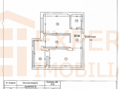 Apartament 2 camere Tomis Nord - JYSK